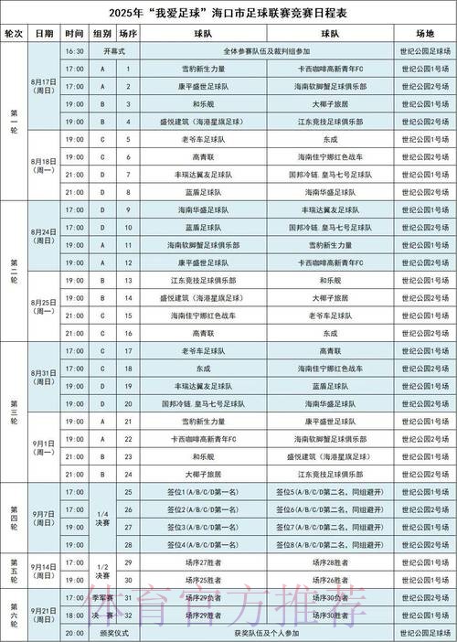 我爱足球总决赛打响 激战海口官方赛程出炉